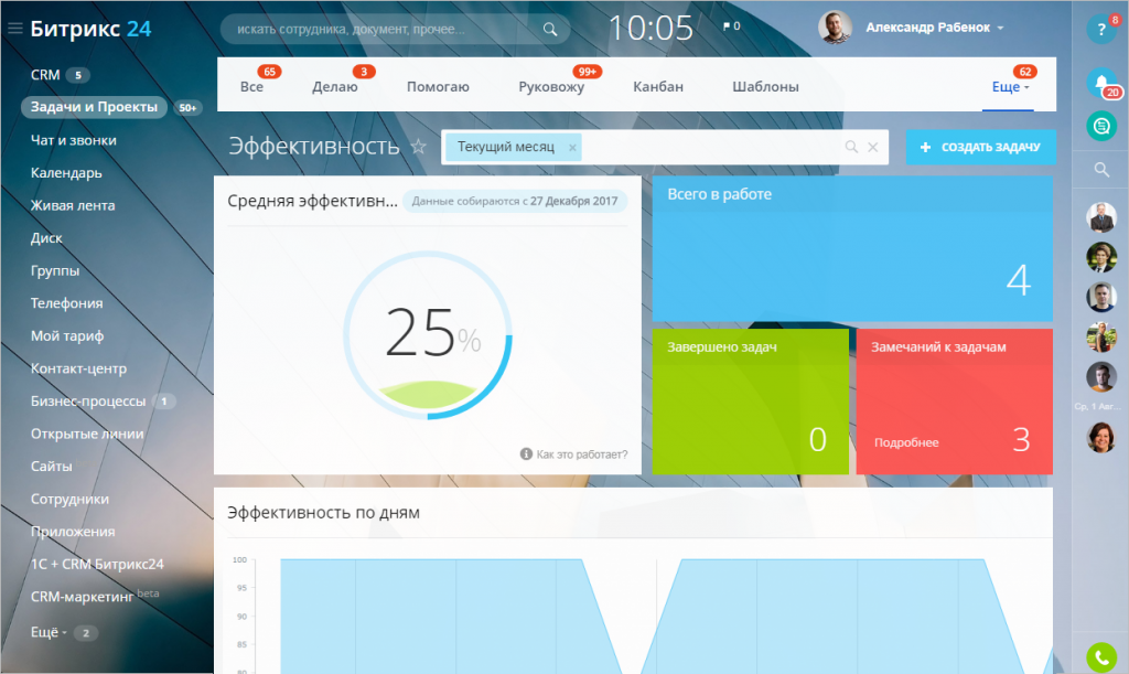 Битрикс. Битрикс 24. CRM Битрикс. Эффективность битрикс24.