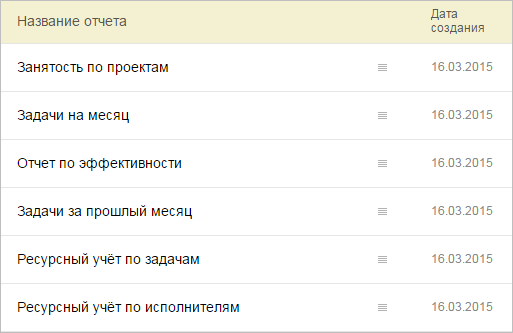 Пользователь уже начал редактировать эти данные 1с